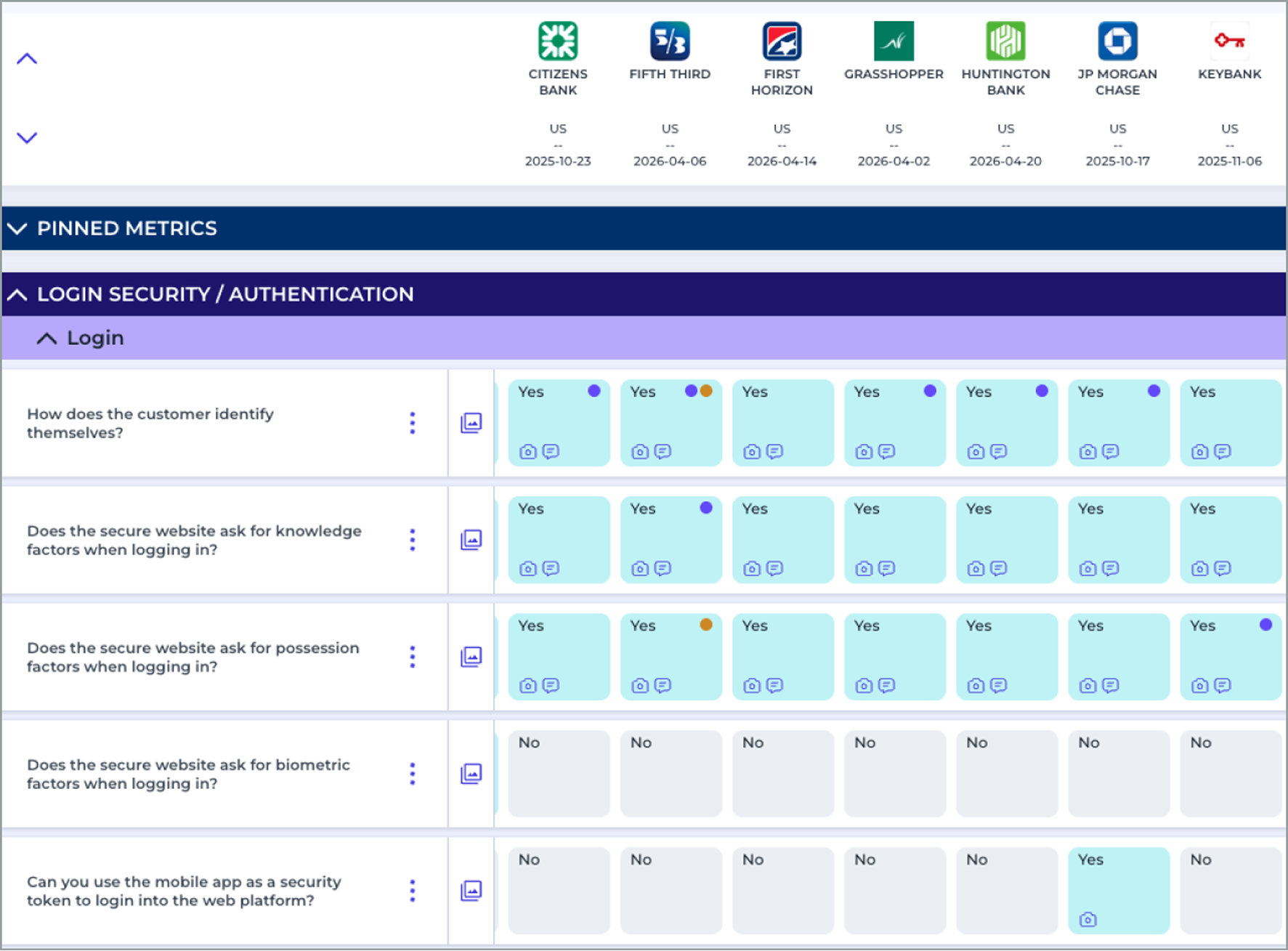 Curinos comparison of business banking platform features