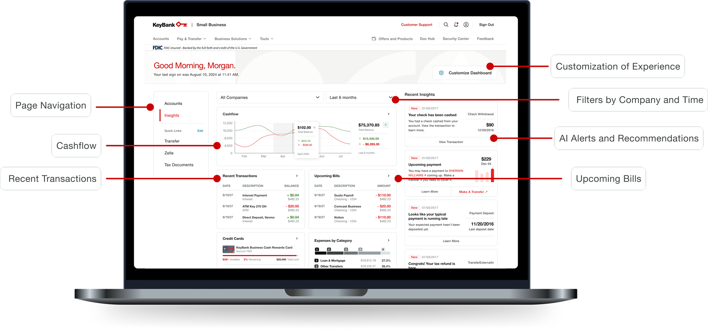Final KeyBank insights dashboard design