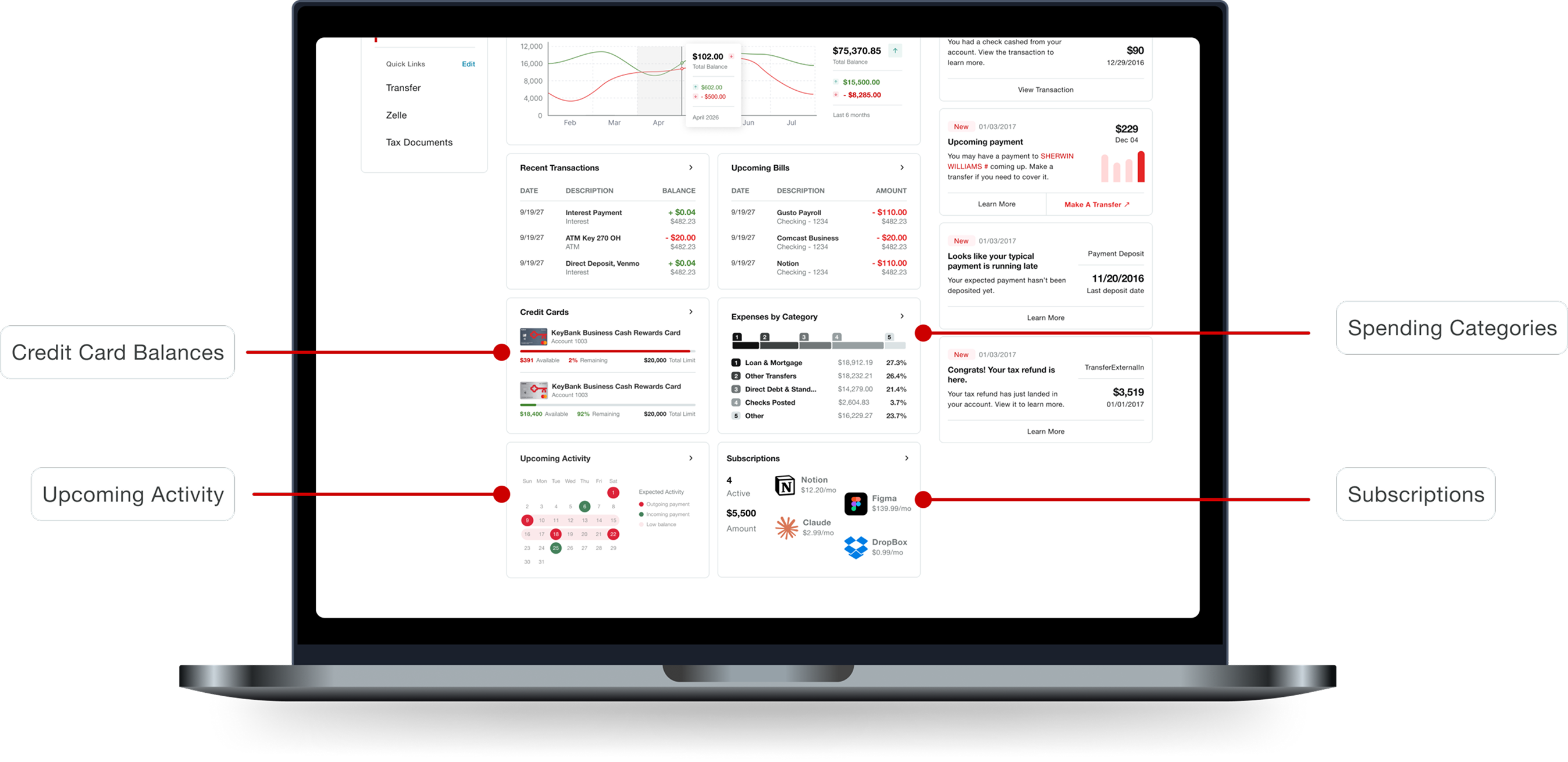 Continued final KeyBank insights dashboard design