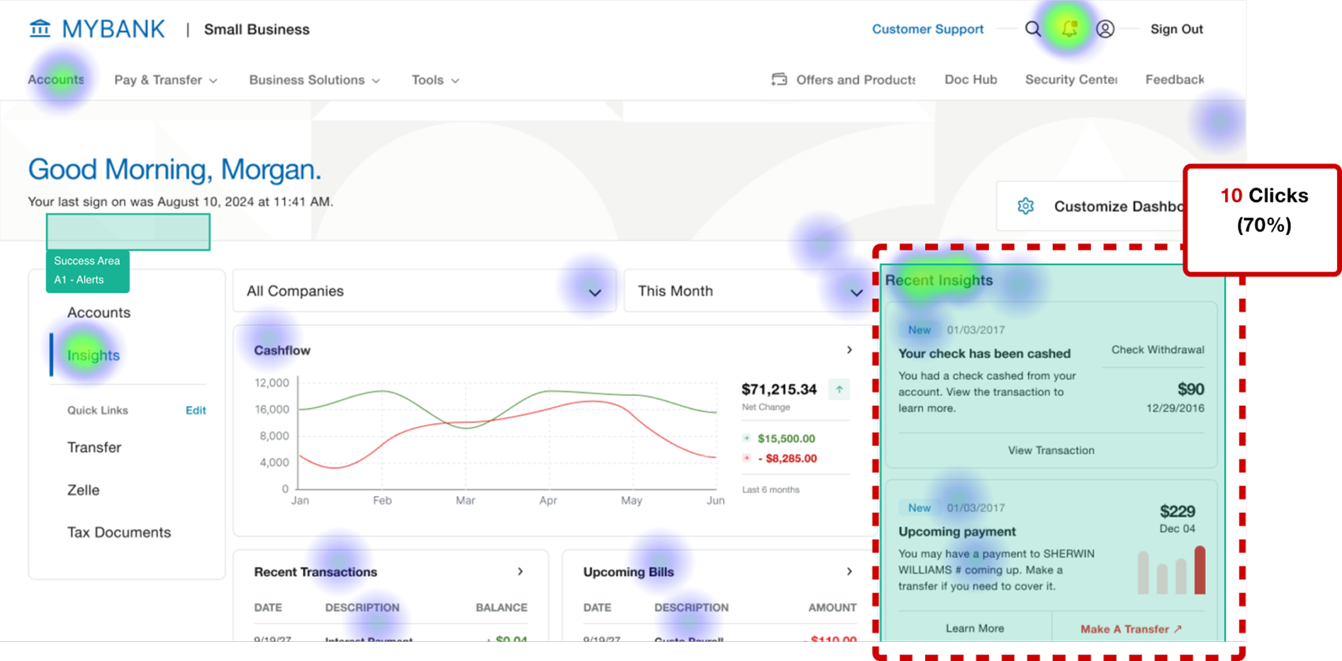 UserZoom heat map for the KeyBank insights dashboard