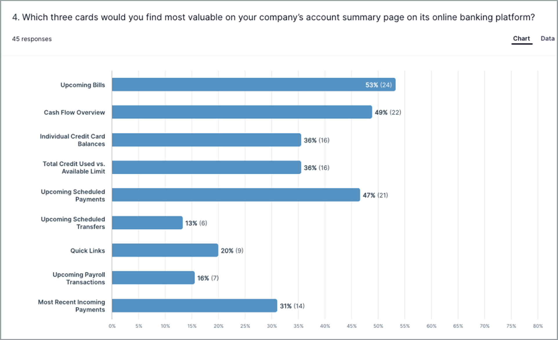 Previous UserZoom survey results